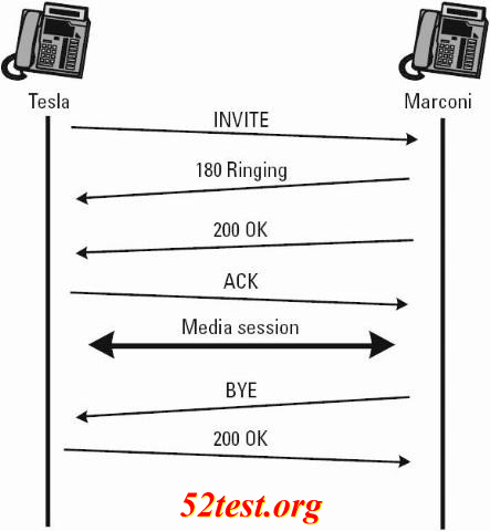 SIP_Simple_Session