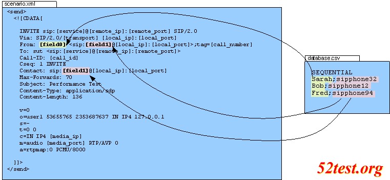 XML_Invoke_CSV