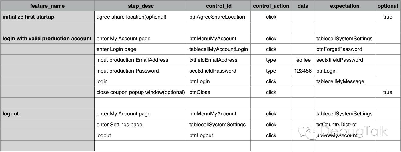 AppiumBooster CSV Testcase example