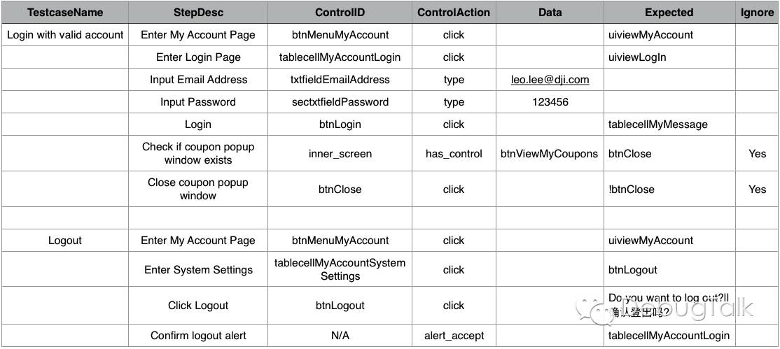 AppiumBooster overview testcase examples